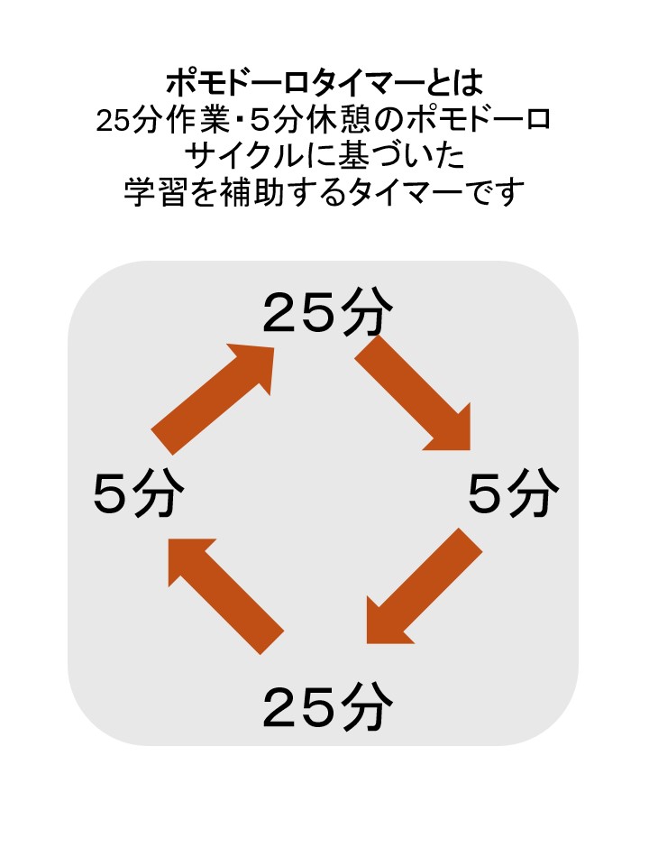 チュートリアル